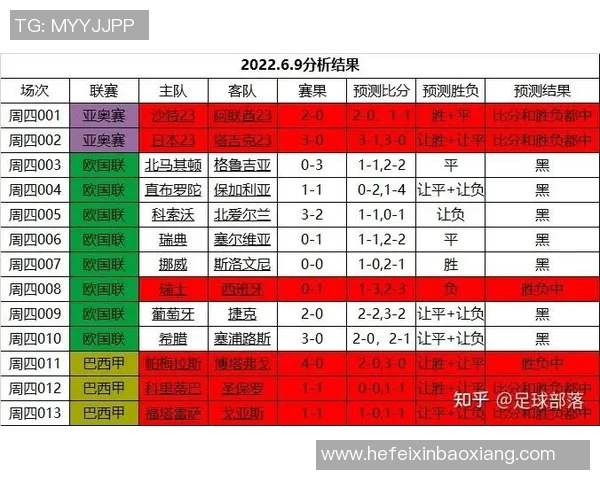 竞彩足球星期五赛事分析与赔率预测，热门比赛精准数据解读